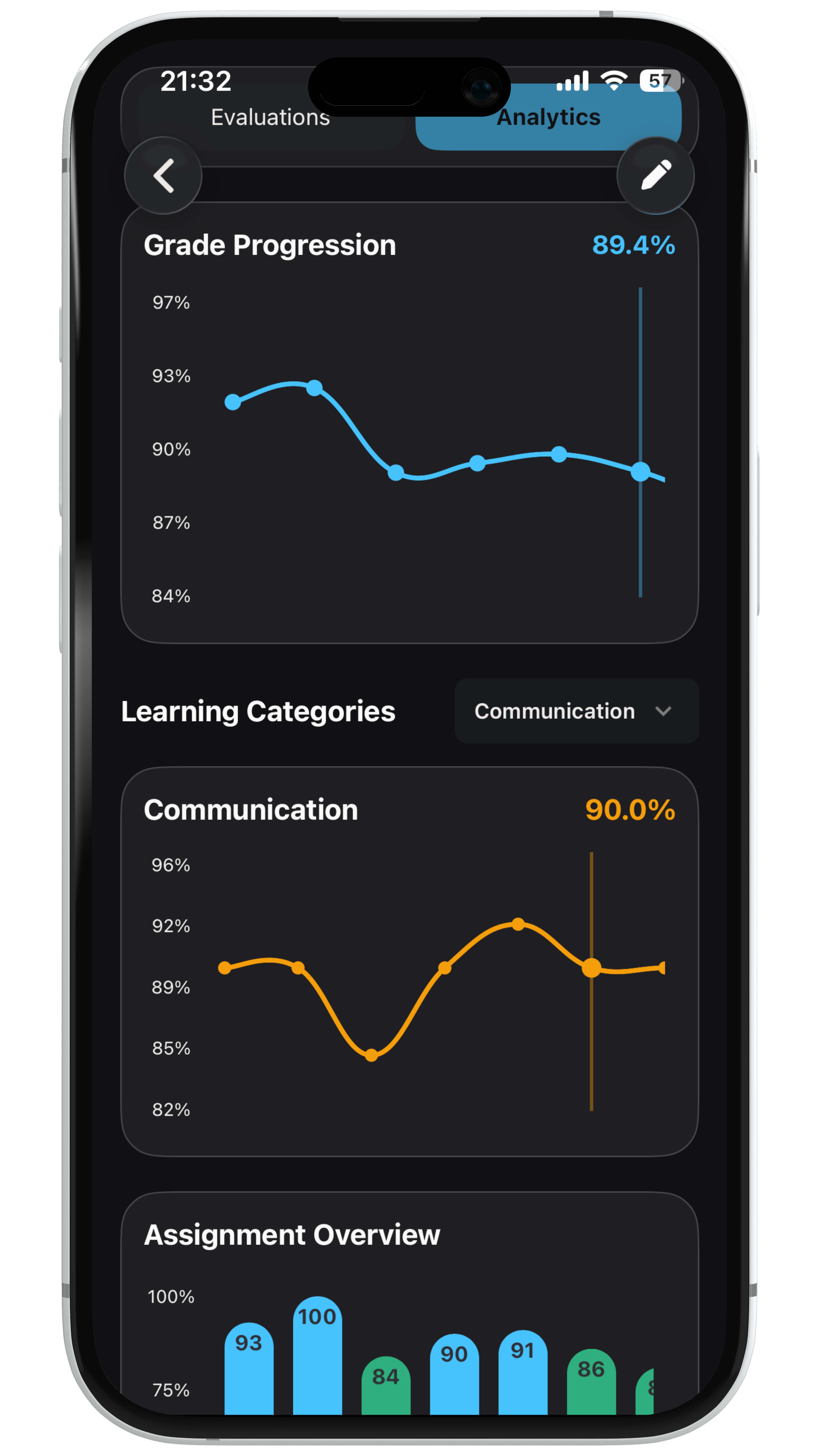 Tap to view Grade analytics and progression charts
